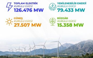 yenilenebilir enerji