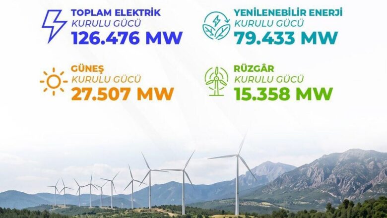 yenilenebilir enerji